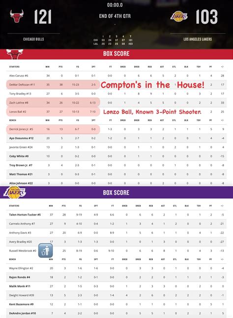 lakers box score|nba lakers news.